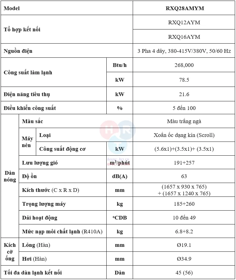 Đặc Điểm Kỹ Thuật